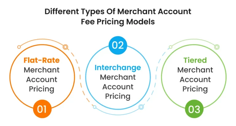 merchant fees